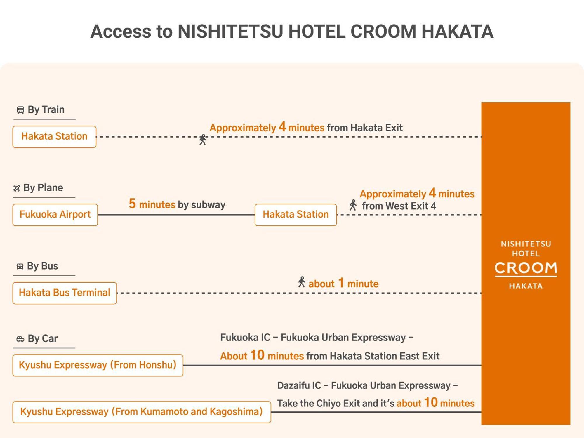 โรงแรมนิชิเตตสึ ซีรูม ฮะกะตะ 4* ฟูกุโอกะ
